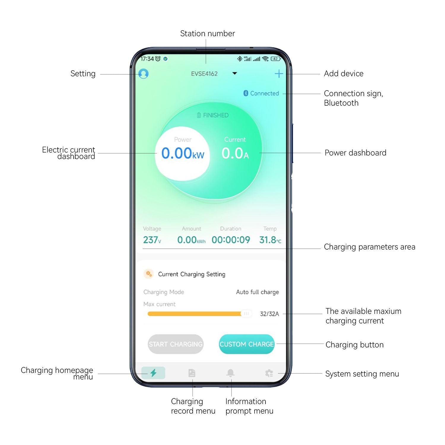 App EVSEMaster con potencia y corriente de carga