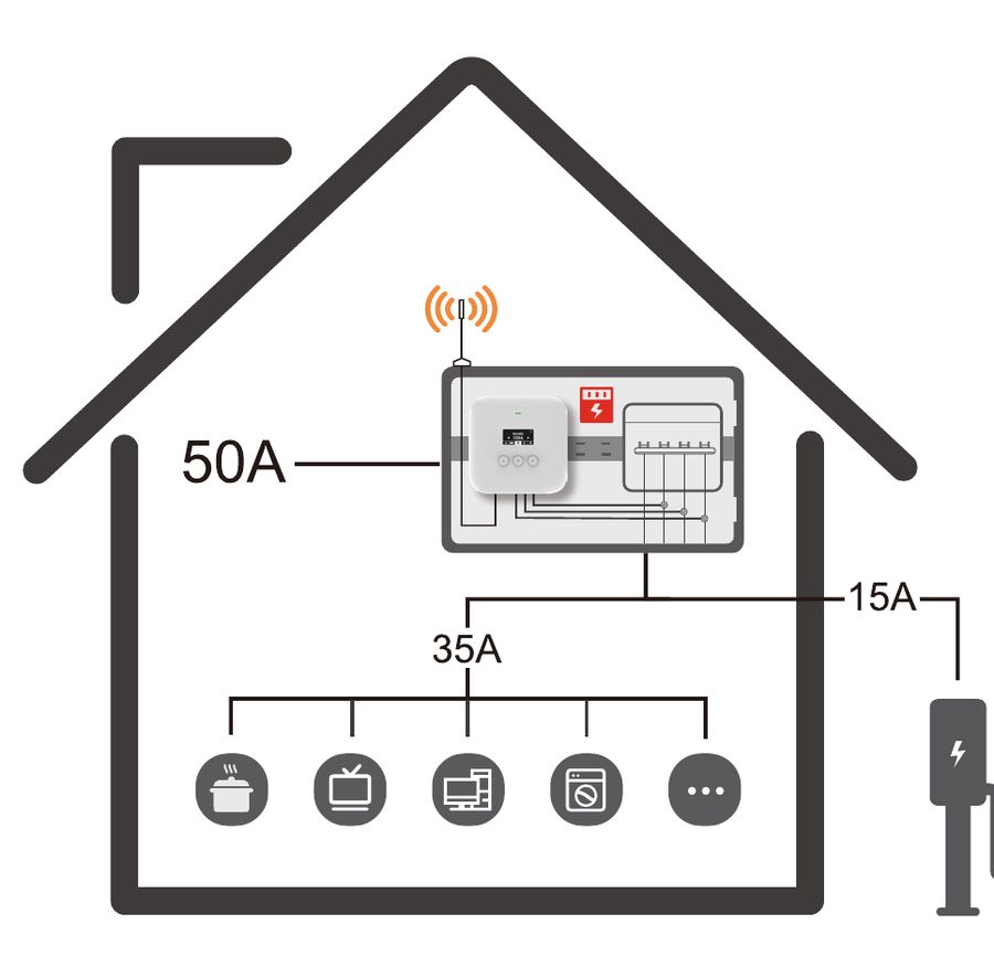 Cómo funciona el balance dinámico: el wallbox usa la potencia libre de la casa